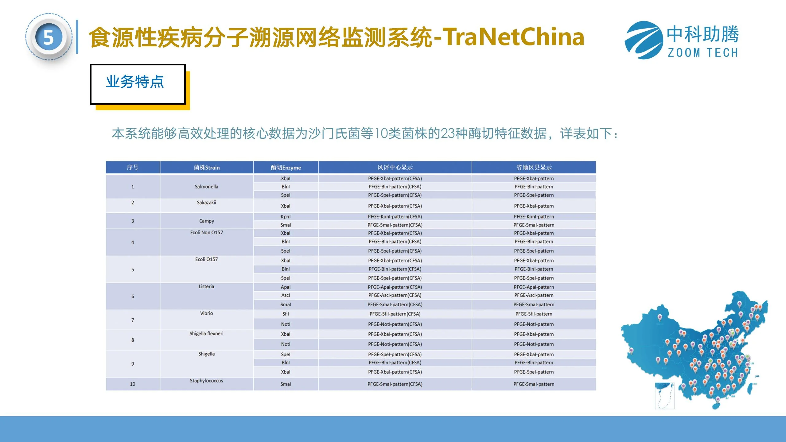 食源性疾病分子溯源网络（TraNetChina)系统